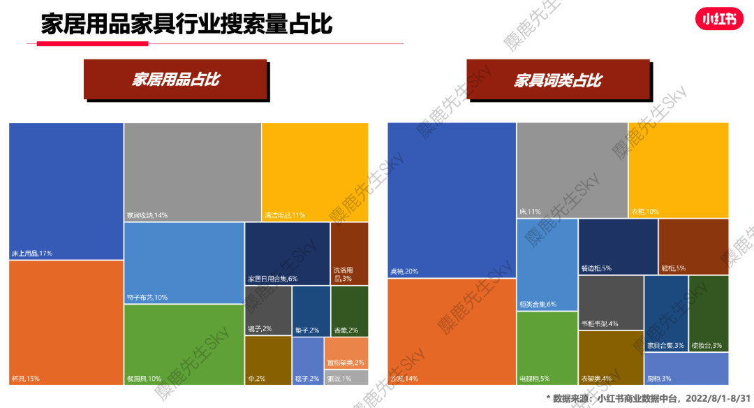 广告人干货库 蹭流量必看!小红书x大类目热搜词-广告人干货库