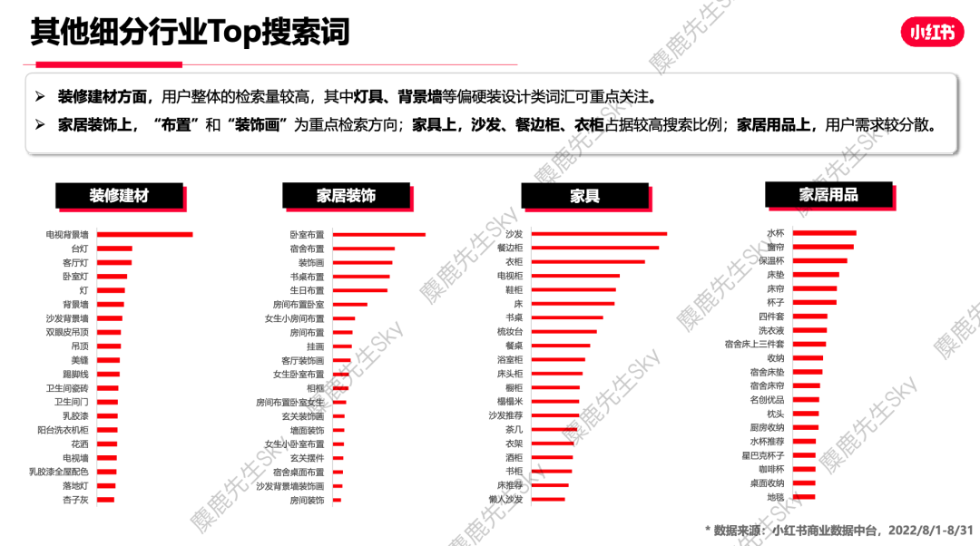 广告人干货库 蹭流量必看!小红书x大类目热搜词-广告人干货库