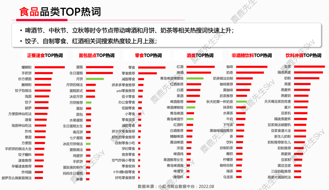 广告人干货库 蹭流量必看!小红书x大类目热搜词-广告人干货库