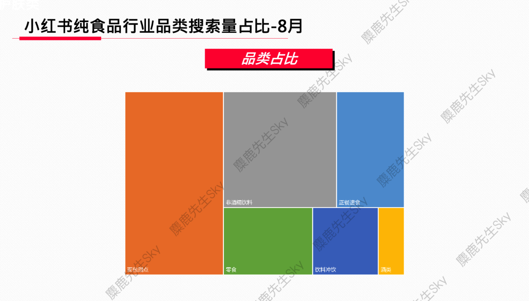 广告人干货库 蹭流量必看!小红书x大类目热搜词-广告人干货库