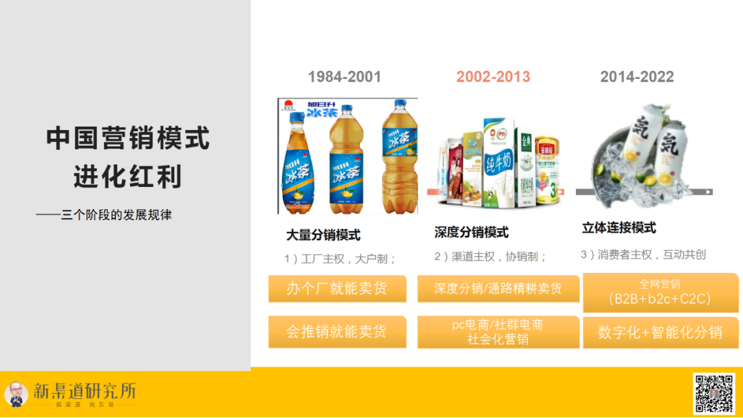 广告人干货库 “渠道成就品牌”的品牌3.0逻辑-广告人干货库