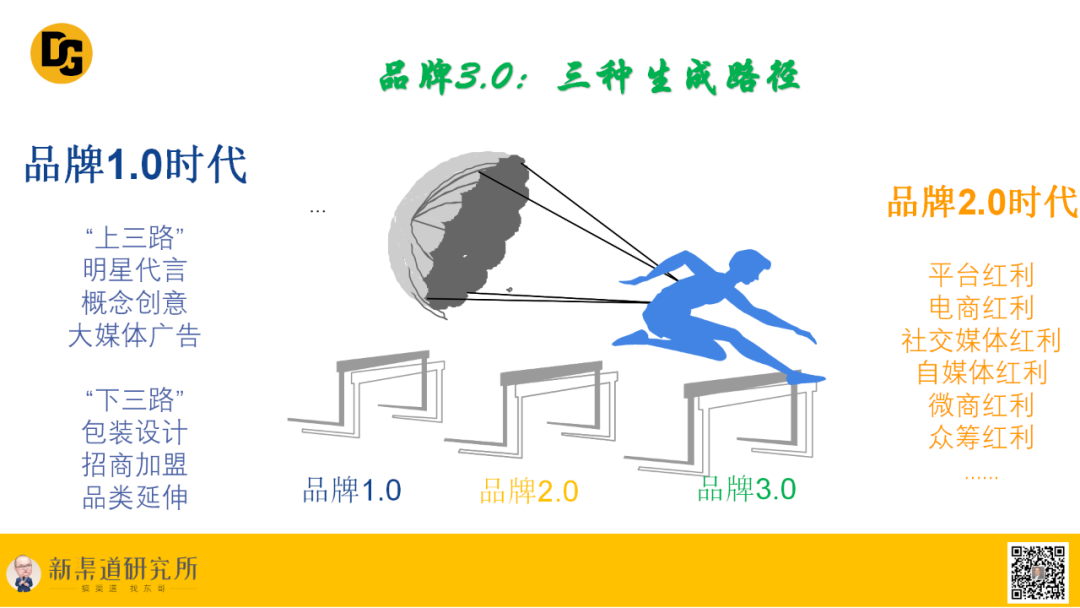 广告人干货库 “渠道成就品牌”的品牌3.0逻辑-广告人干货库