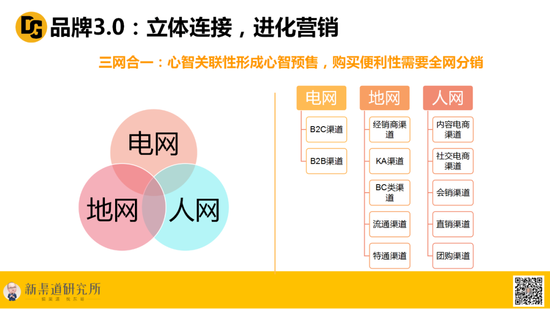 广告人干货库 “渠道成就品牌”的品牌3.0逻辑-广告人干货库