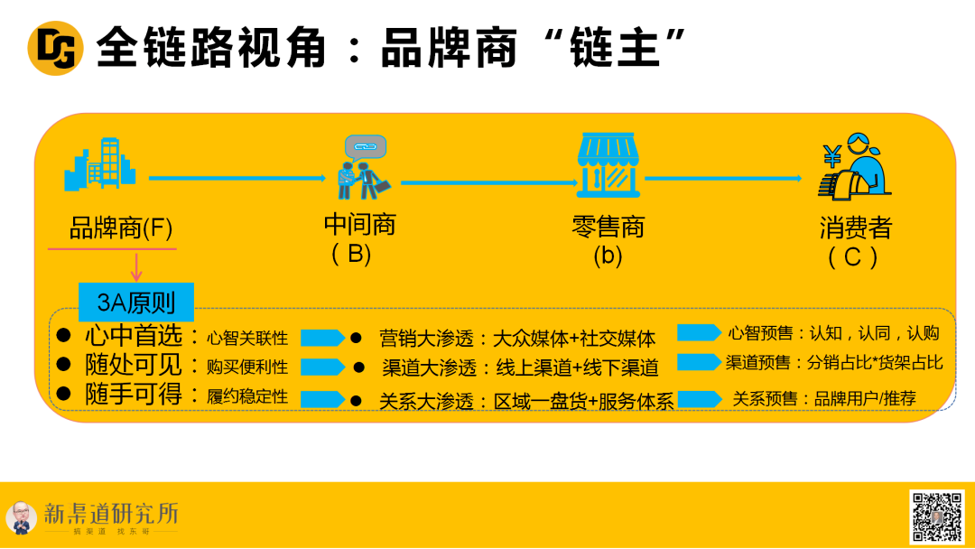 广告人干货库 “渠道成就品牌”的品牌3.0逻辑-广告人干货库