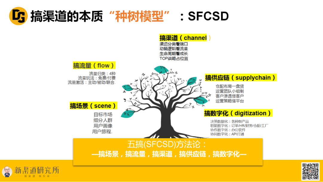广告人干货库 “渠道成就品牌”的品牌3.0逻辑-广告人干货库