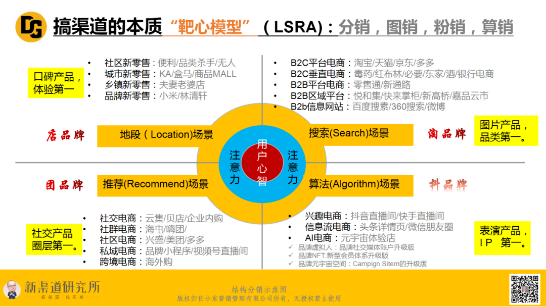 广告人干货库 “渠道成就品牌”的品牌3.0逻辑-广告人干货库