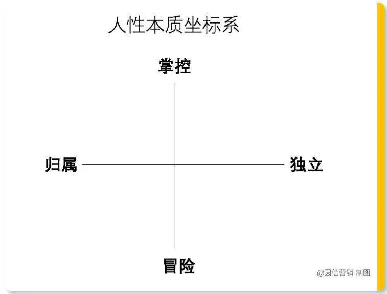 广告人干货库 广告人干货库
