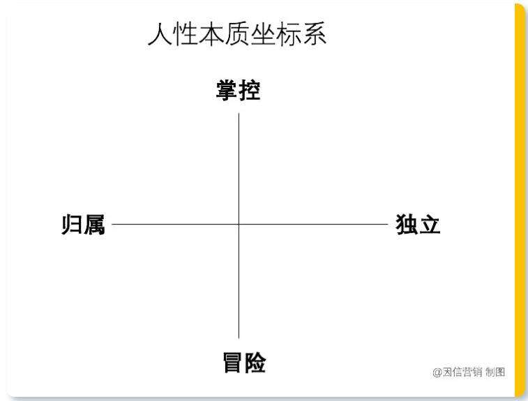 广告人干货库