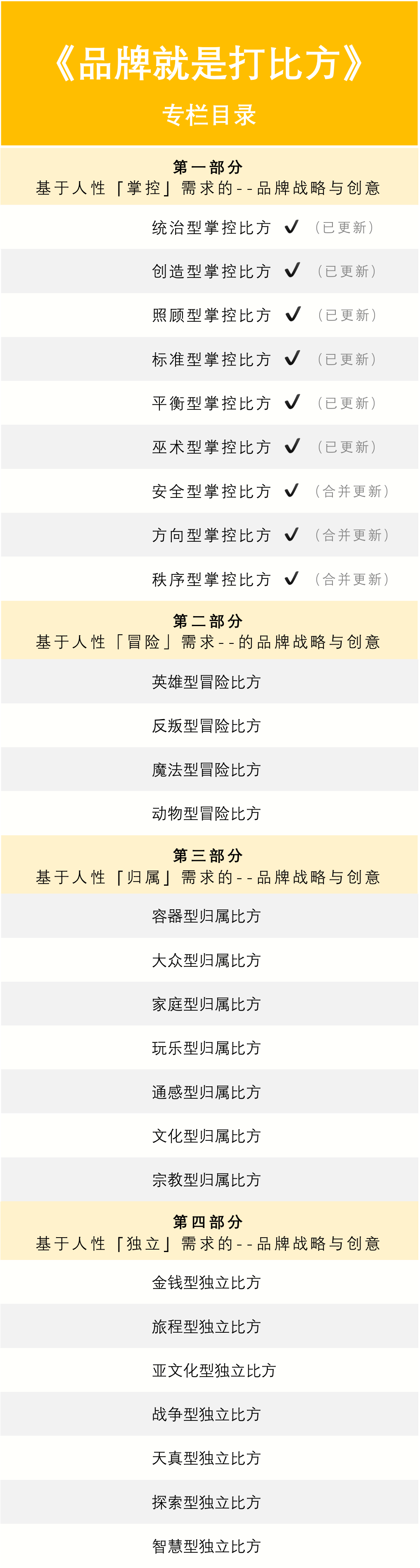 广告人干货库