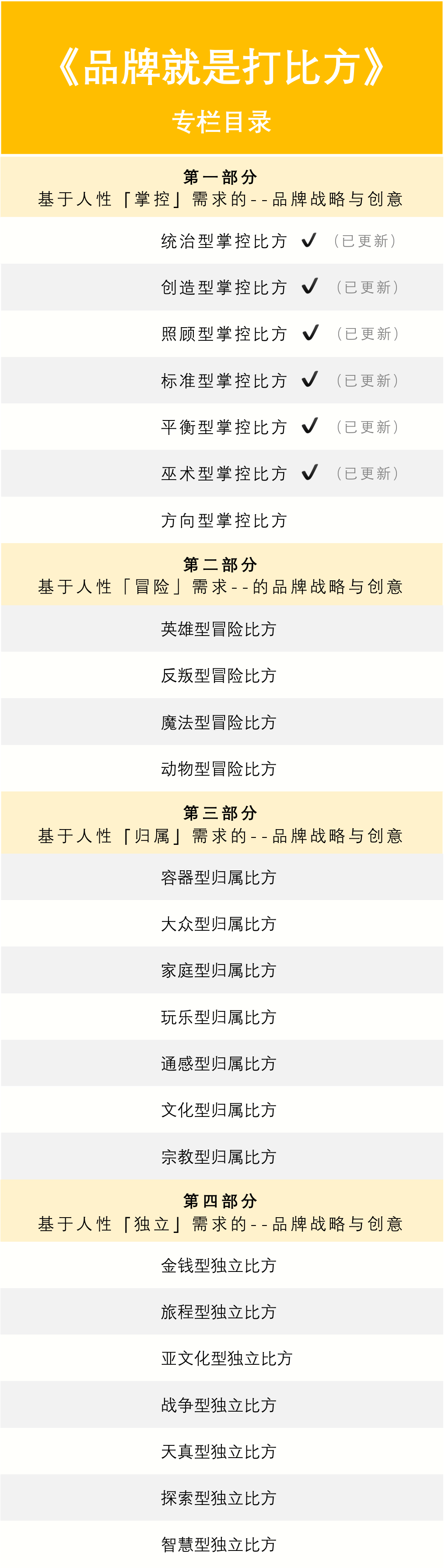 广告人干货库 广告人干货库