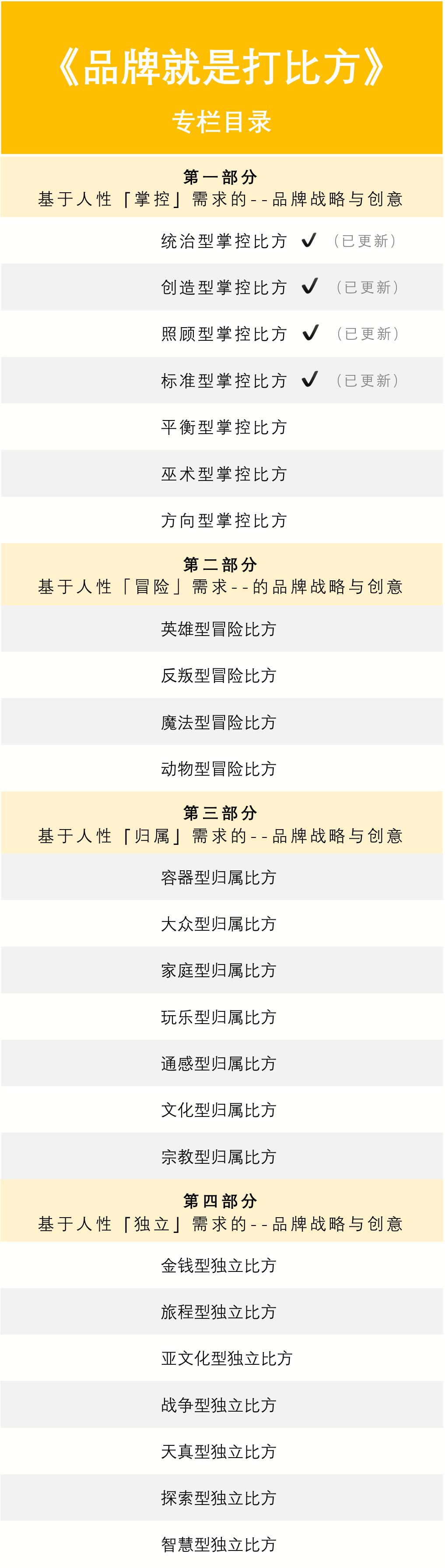 广告人干货库 广告人干货库