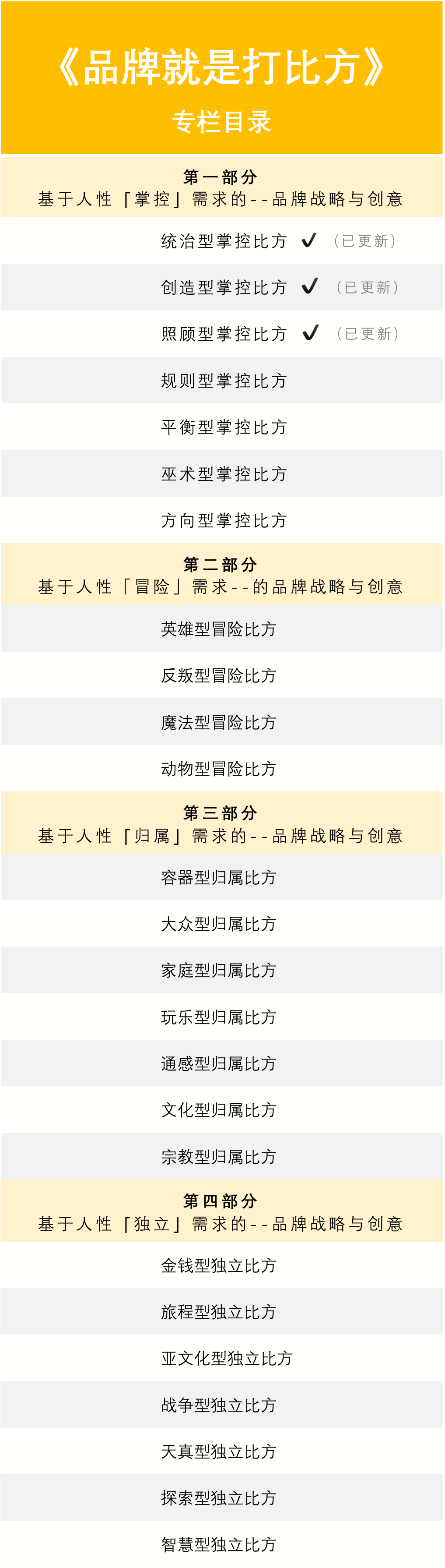 广告人干货库 广告人干货库