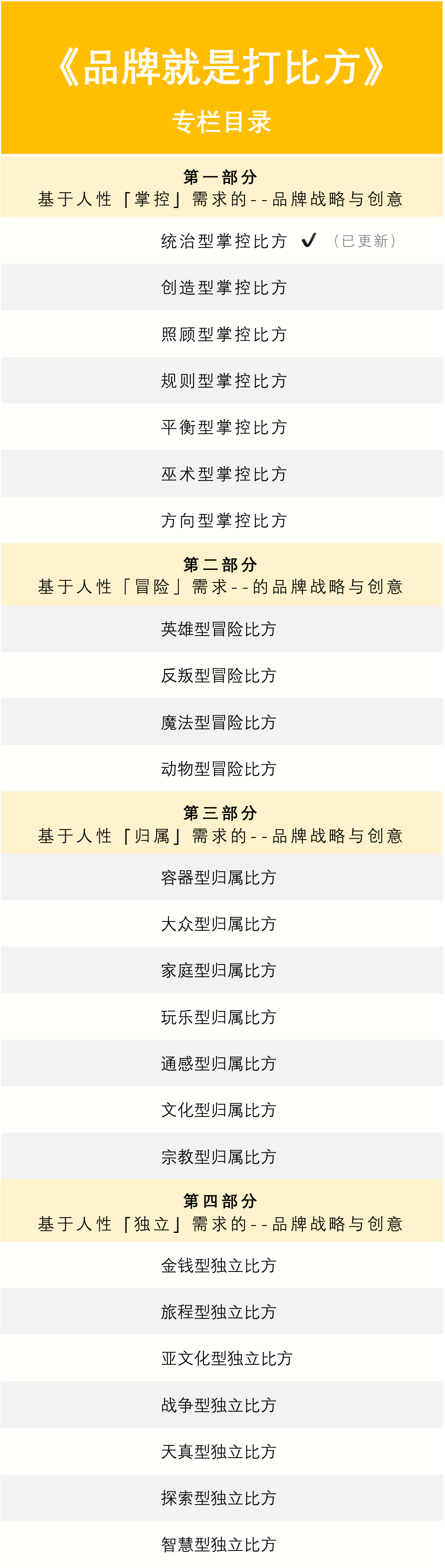 广告人干货库 广告人干货库