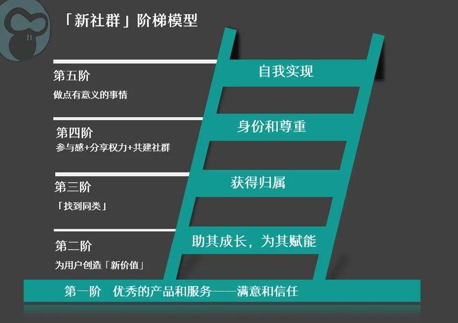 广告人干货库 广告人干货库