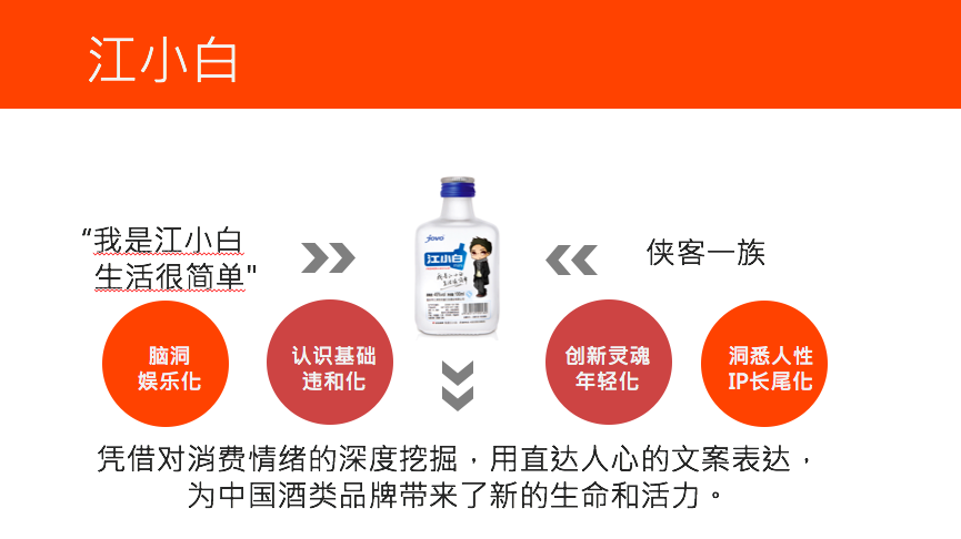 广告人干货库 广告人干货库