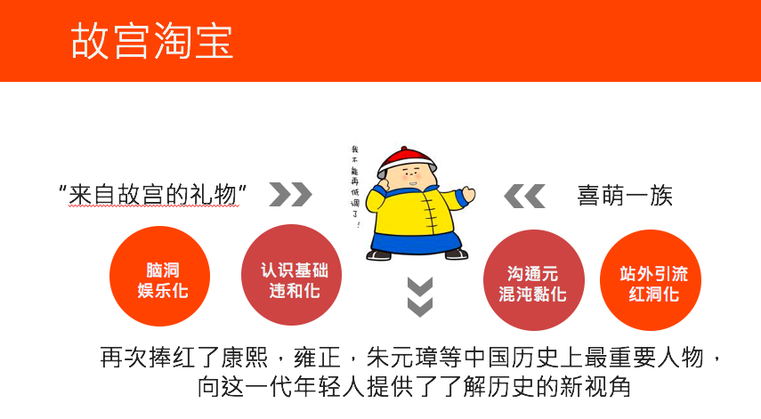 广告人干货库 广告人干货库