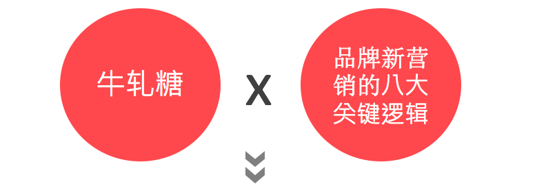 广告人干货库 广告人干货库