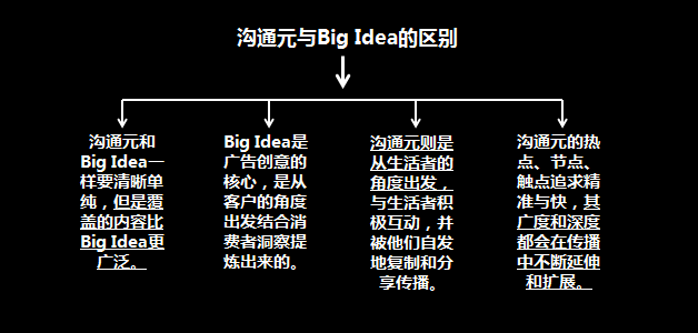 广告人干货库 广告人干货库