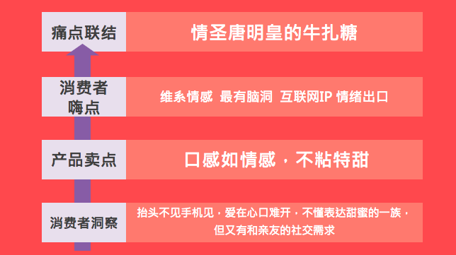 广告人干货库 广告人干货库