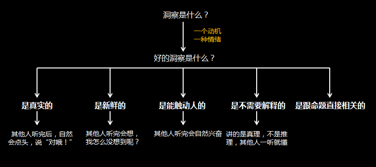 广告人干货库 混了那么多年 4A,你确定真懂问题出在哪?-广告人干货库