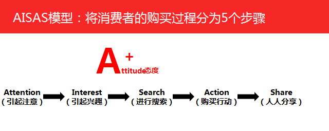 广告人干货库 混了那么多年 4A,你确定真懂问题出在哪?-广告人干货库