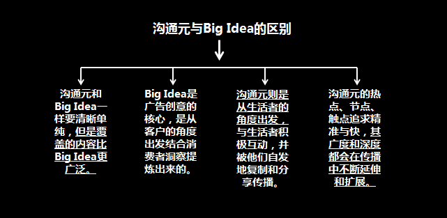 广告人干货库 混了那么多年 4A,你确定真懂问题出在哪?-广告人干货库