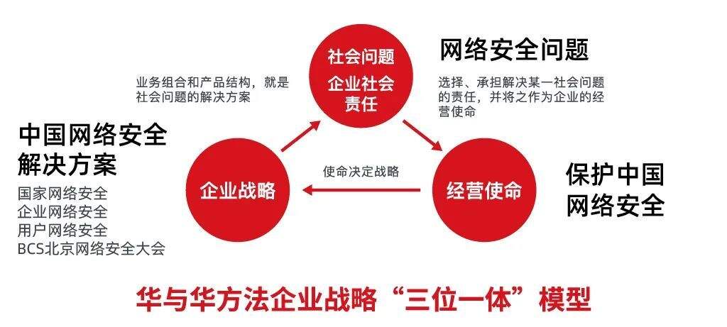 广告人干货库 华与华:奇安信10年合作总结!-广告人干货库