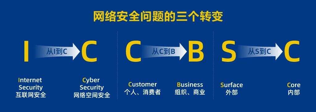 广告人干货库 华与华:奇安信10年合作总结!-广告人干货库