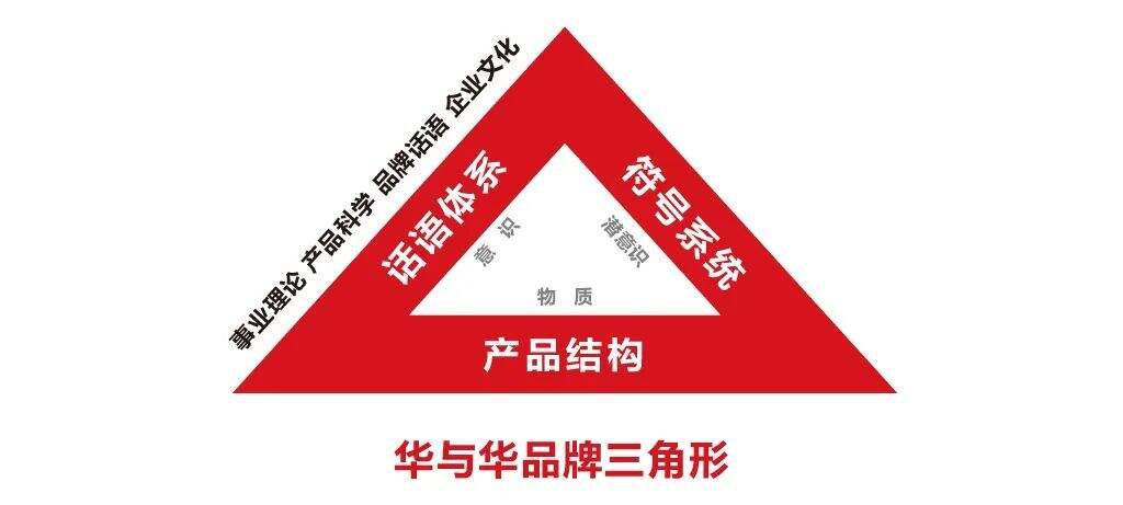 广告人干货库 华与华:奇安信10年合作总结!-广告人干货库