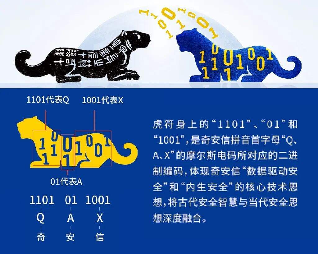 广告人干货库 华与华:奇安信10年合作总结!-广告人干货库