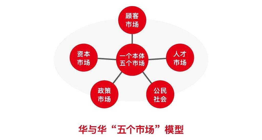 广告人干货库 华与华:奇安信10年合作总结!-广告人干货库