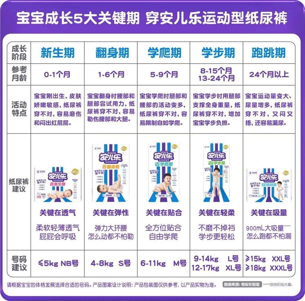 广告人干货库 华与华:安儿乐纸尿裤超级符号、品牌谚语及产品包装-广告人干货库