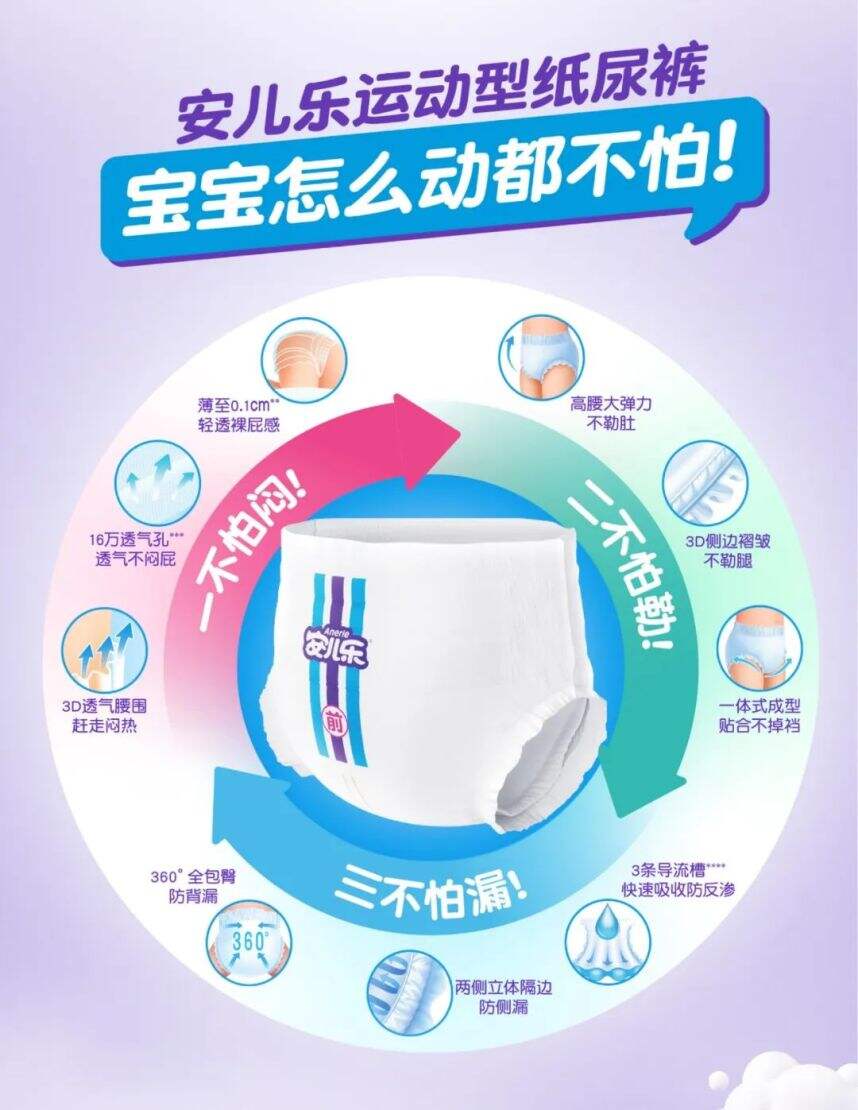 广告人干货库 华与华:安儿乐纸尿裤超级符号、品牌谚语及产品包装-广告人干货库