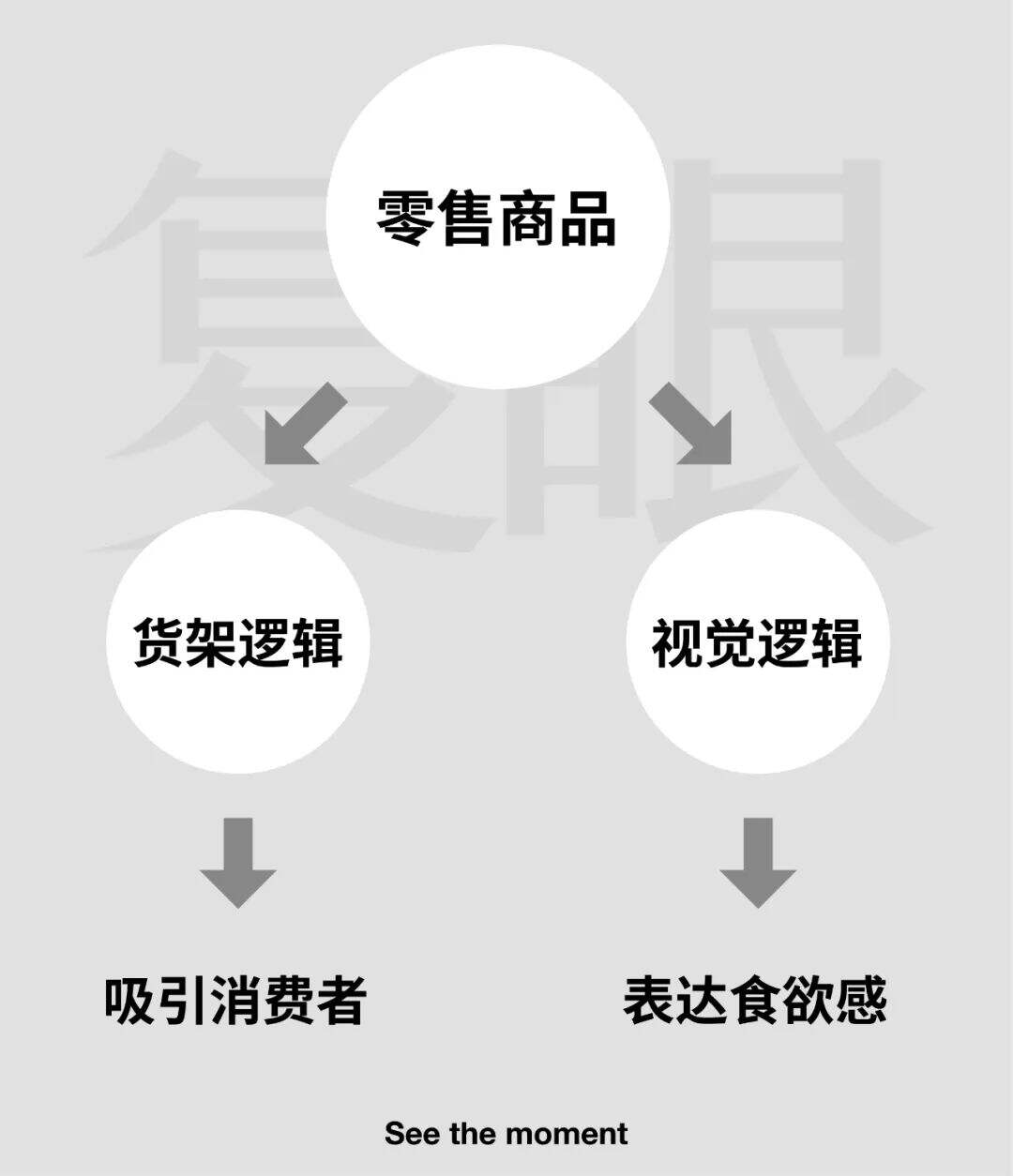 广告人干货库 蜜雪冰城:用大众看得懂的设计做品牌,不是每个品牌都适合先锋-广告人干货库