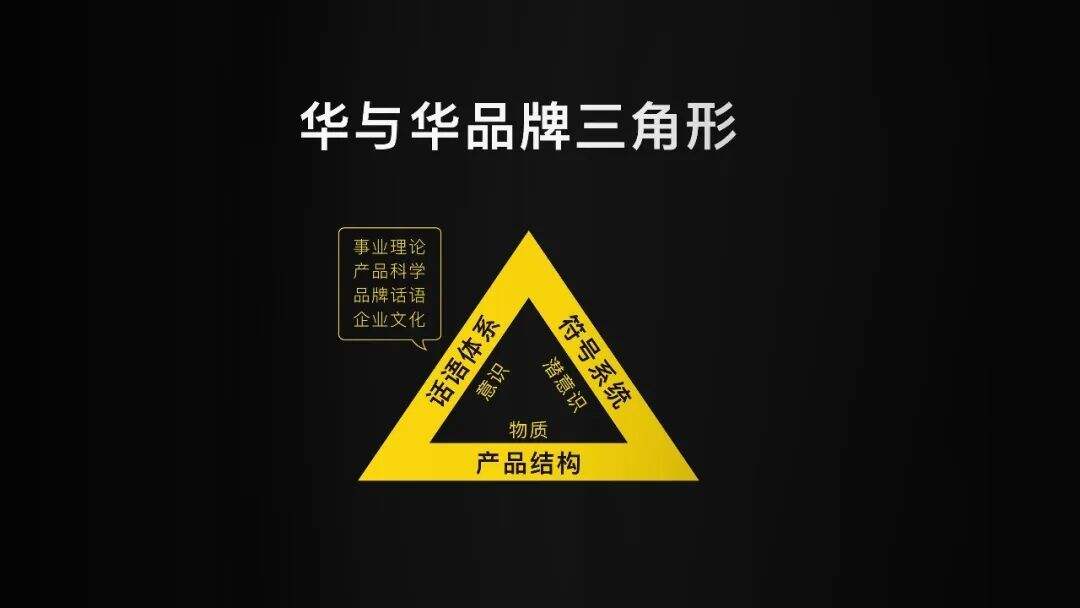 建立新品牌，先画品牌三角形 | 一个案例讲透华与华品牌三角形理论-广告人干货库