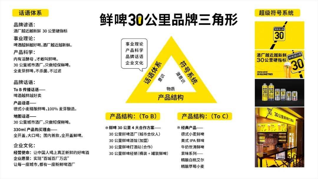 建立新品牌，先画品牌三角形 | 一个案例讲透华与华品牌三角形理论-广告人干货库