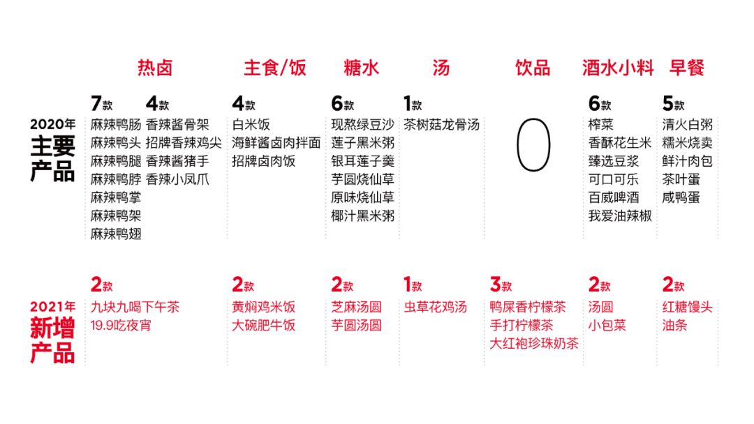 广告人干货库 中小餐饮企业品牌进化论:在元媒体上建立品牌资产 | 一心一味案例解析-广告人干货库
