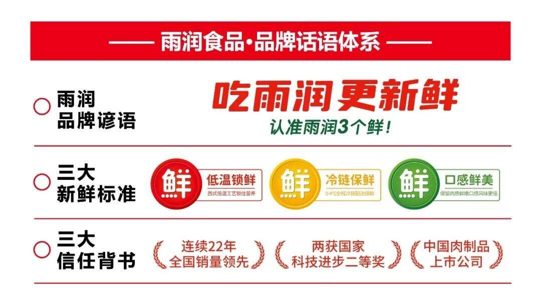 广告人干货库 华与华:雨润食品超级符号及全新产品包装设计-广告人干货库