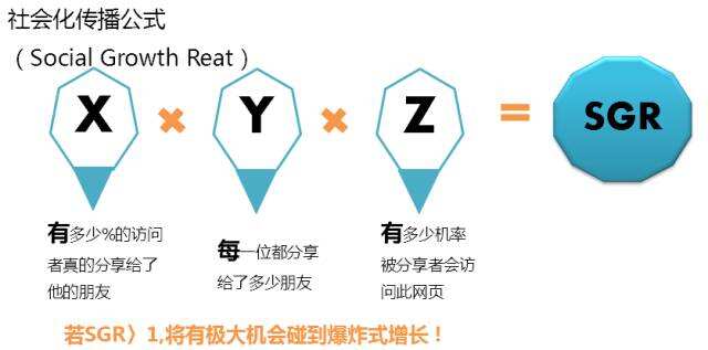 广告人干货库