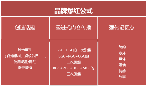 广告人干货库