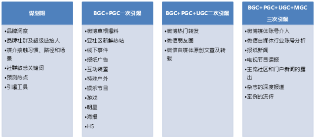 广告人干货库
