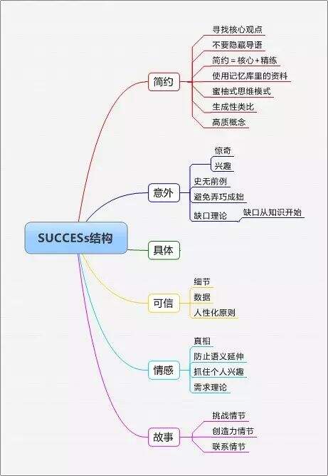 广告人干货库