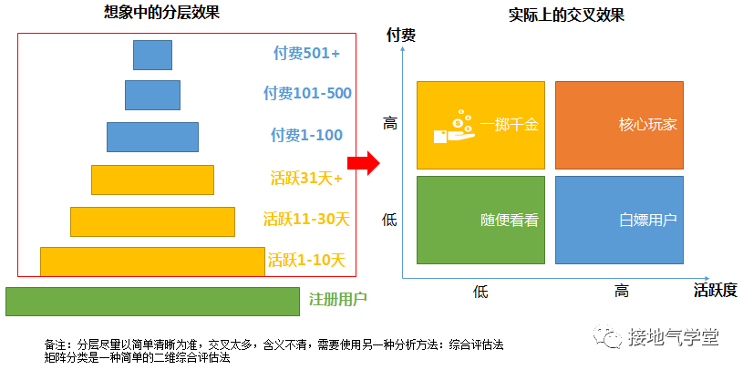 广告人干货库 广告人干货库