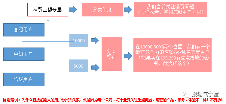广告人干货库 广告人干货库