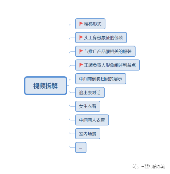 广告人干货库