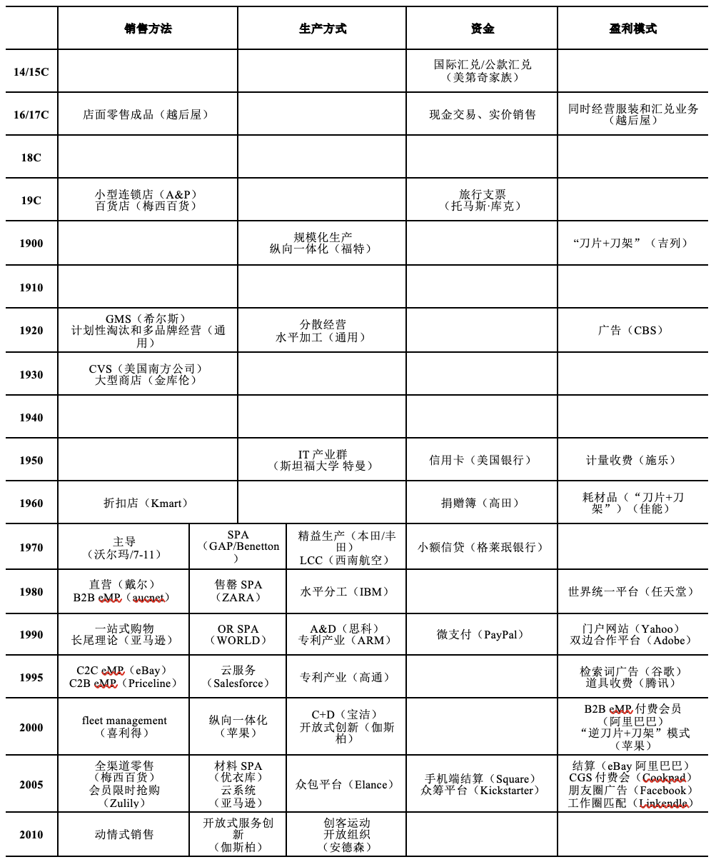 广告人干货库 广告人干货库
