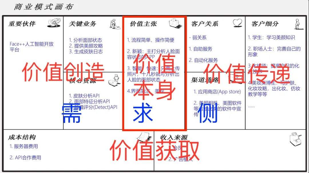 广告人干货库 广告人干货库