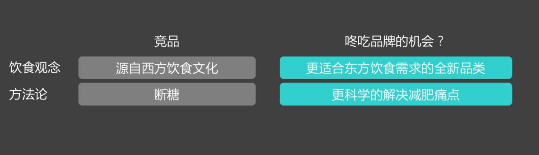 广告人干货库 颠覆旧知的新物种,如何跑赢0-1新赛道-广告人干货库