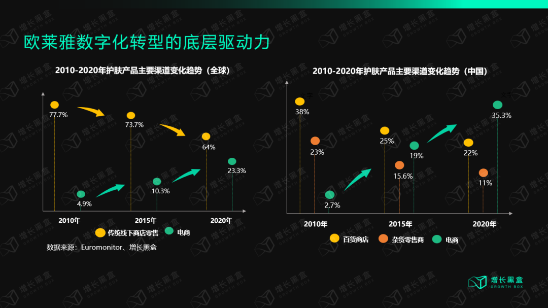 万字拆解欧莱雅：百年美妆帝国的数字化远征-广告人干货库