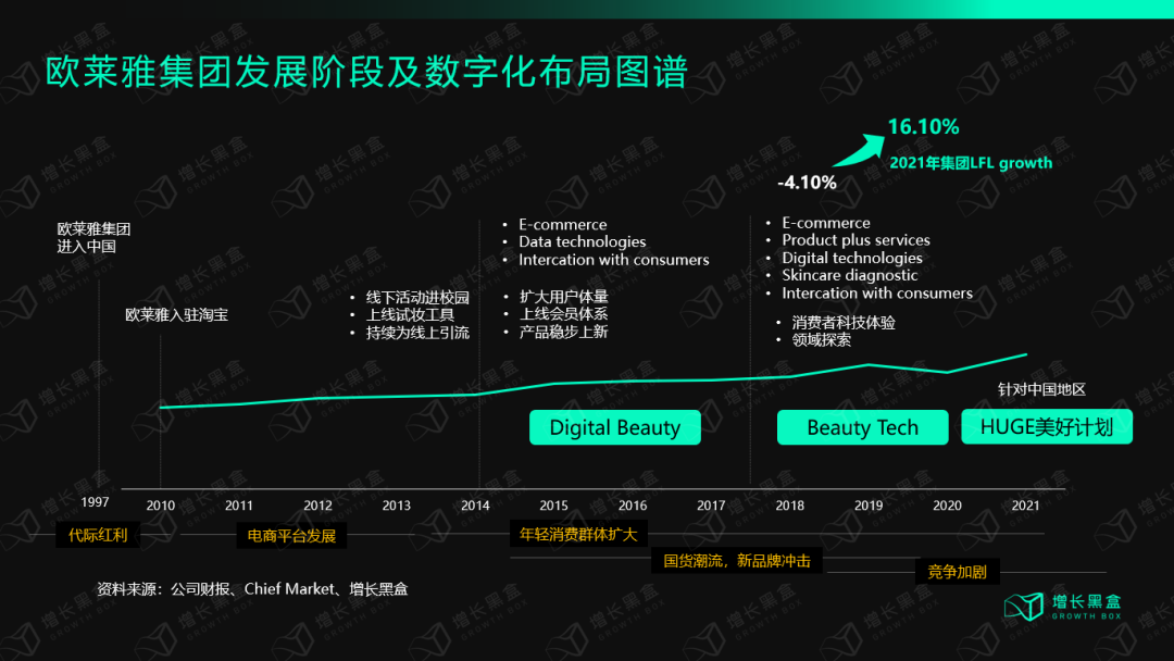 万字拆解欧莱雅：百年美妆帝国的数字化远征-广告人干货库